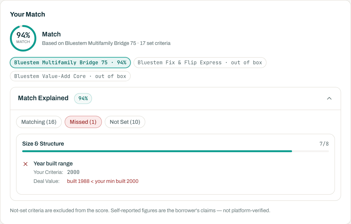 Match Explained filtered to the missed criteria, shown in plain language